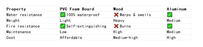 produits de fabrication de PVC