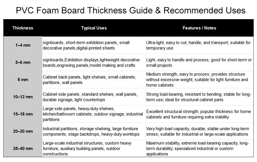 Systèmes de chauffage en PVC